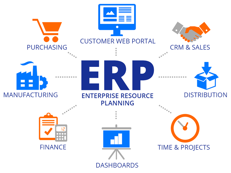 Industry Solutions